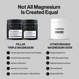 Pillar Performance Triple Magnesium Professional Recovery Supplement 60 Tablets