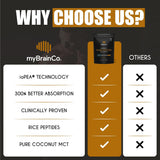myBrainCo. Bio-Optimised Plant Protein Powder Natural Chocolate 450g 15 Serves