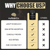 myBrainCo. Bio-Optimised Plant Protein Powder Natural Vanilla 450g 15 Serves