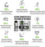 KetoneAid KE4 World's Strongest Ketone Ester Drink 30g per bottle