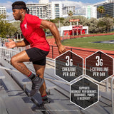 BSN NITRIX 2.0, 90 tablets