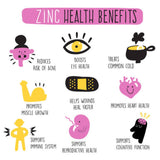 Thorne Research Zinc Bisglycinate 30mg 60 Capsules