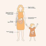 Nutra Organics Thriving Family Protein Smooth Vanilla 450g