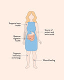 Nutra Naturals (Nutra Organics) Chicken Bone Broth Homestyle Original 1kg, 125 Serves