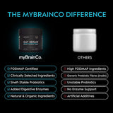 myBrainCo. Gut Repair Natural Berry 300g