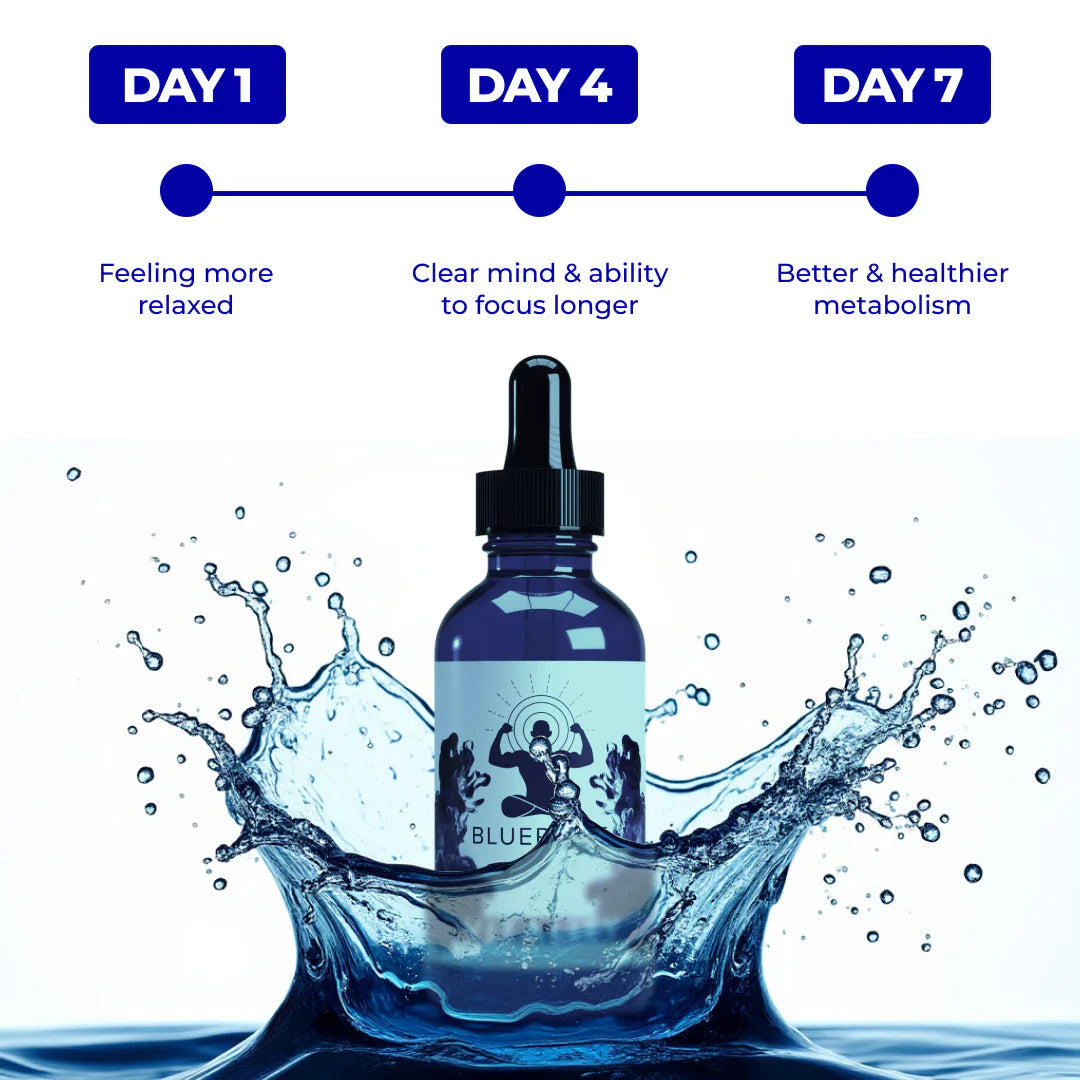 Blueprint Vitality Methylene Blue 1% USP Grade Memory & Brain Performance Supplement - Healthy Dietary Supplement - Alcohol Free Oxygen Booster | Antioxidant Support for Health & Vitality - 30ml