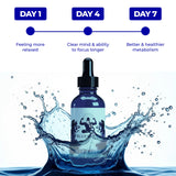 Blueprint Vitality Methylene Blue 1% USP Grade Memory & Brain Performance Supplement - Healthy Dietary Supplement - Alcohol Free Oxygen Booster | Antioxidant Support for Health & Vitality - 30ml