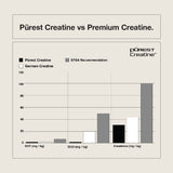 Switch Nutrition Purest Creatine 500gm Unflavoured 167 Serves