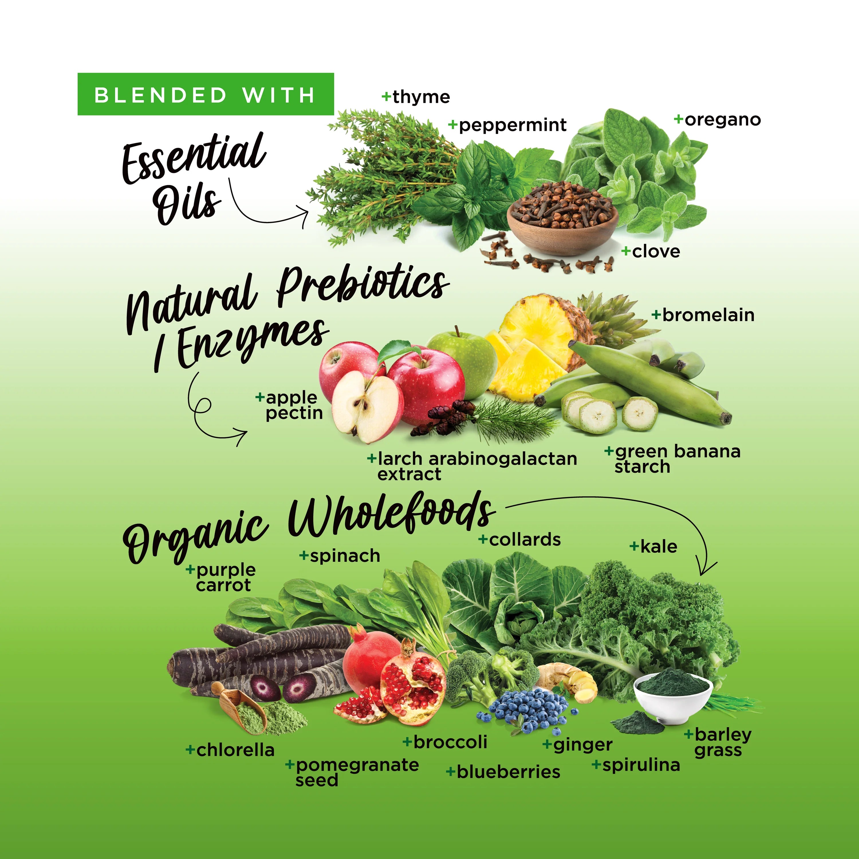 White Wolf Greens Gut Health And Immunity Lemon Twist 300g