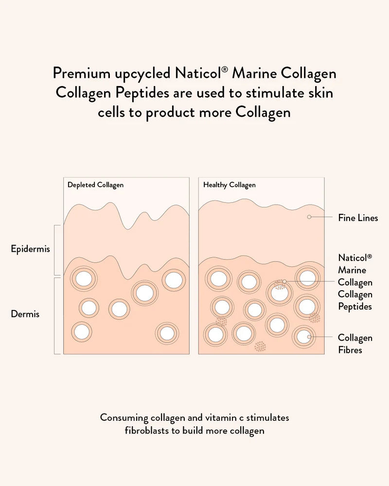 Nutra Organics Beauty Marine Collagen Powder 225g